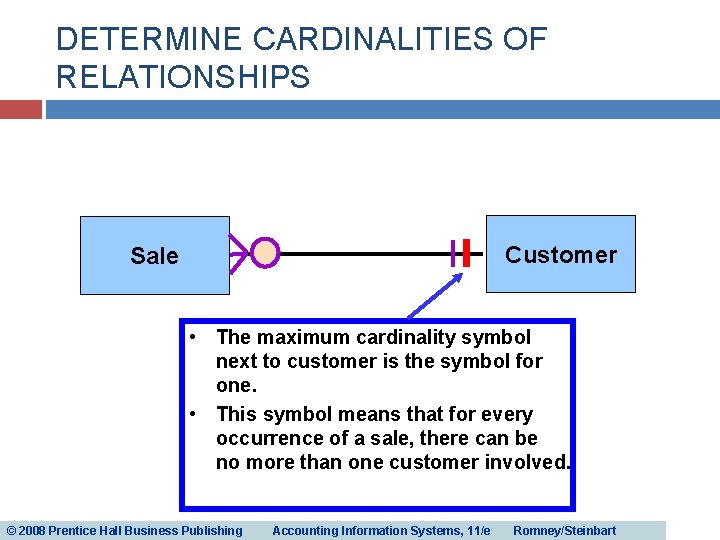 DETERMINE CARDINALITIES OF RELATIONSHIPS Customer Sale • The maximum cardinality symbol next to customer DETERMINE CARDINALITIES OF RELATIONSHIPS Customer Sale • The maximum cardinality symbol next to customer