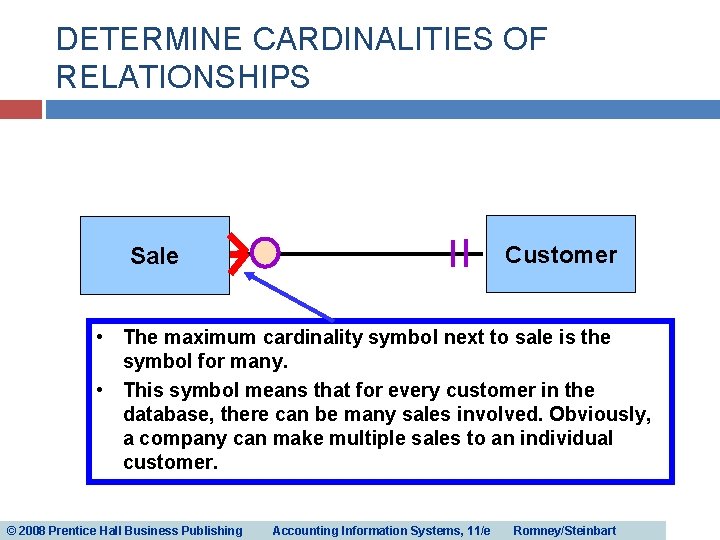 DETERMINE CARDINALITIES OF RELATIONSHIPS Customer Sale • The maximum cardinality symbol next to sale DETERMINE CARDINALITIES OF RELATIONSHIPS Customer Sale • The maximum cardinality symbol next to sale
