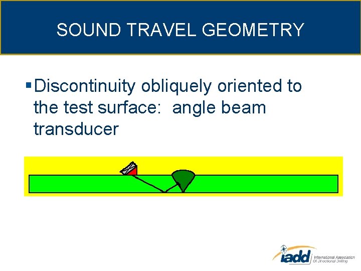 SOUND TRAVEL GEOMETRY § Discontinuity obliquely oriented to the test surface: angle beam transducer