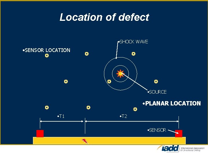 Location of defect • SHOCK WAVE • SENSOR LOCATION • SOURCE • PLANAR LOCATION
