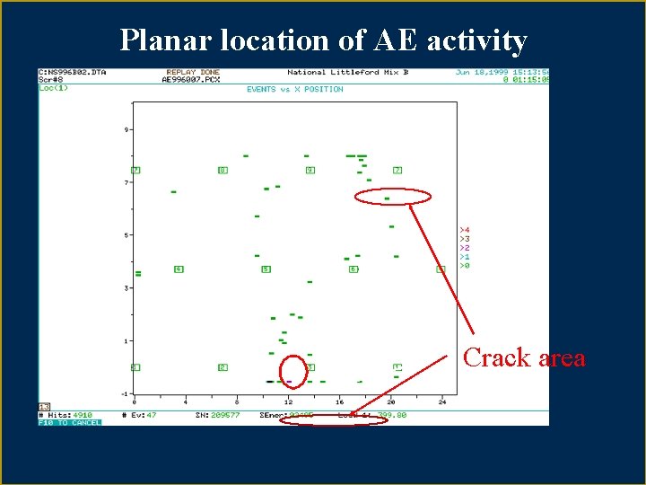 Planar location of AE activity Crack area 