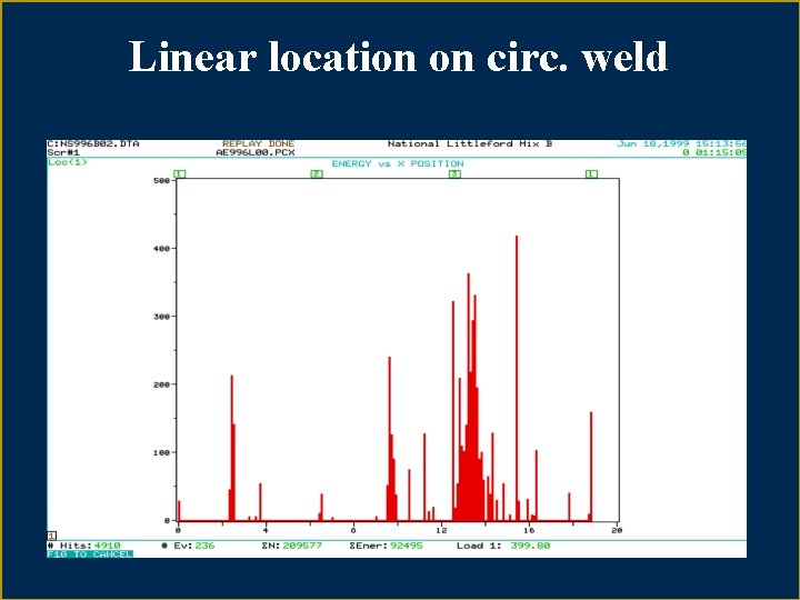 Linear location on circ. weld 