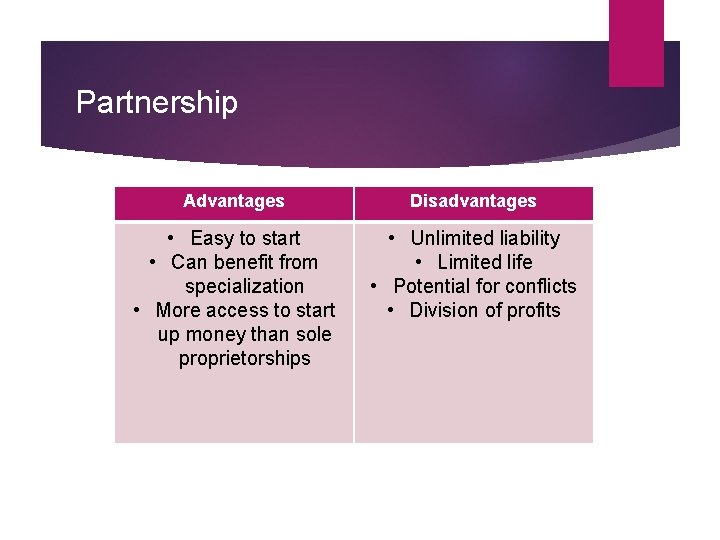 Partnership Advantages Disadvantages • Easy to start • Can benefit from specialization • More