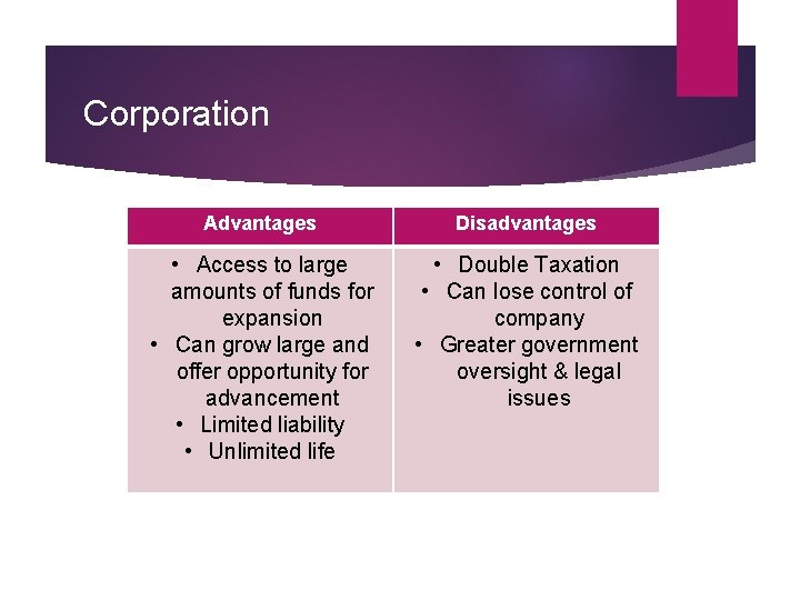 Corporation Advantages Disadvantages • Access to large amounts of funds for expansion • Can