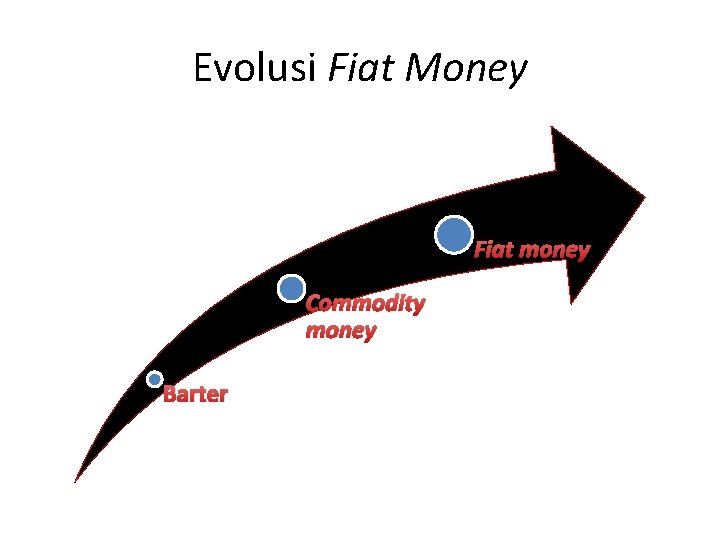 Evolusi Fiat Money Fiat money Commodity money Barter 