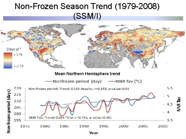 Non-Frozen Season Trend (1979 -2008) (SSM/I) Days yr-1 Mean Northern Hemisphere trend 