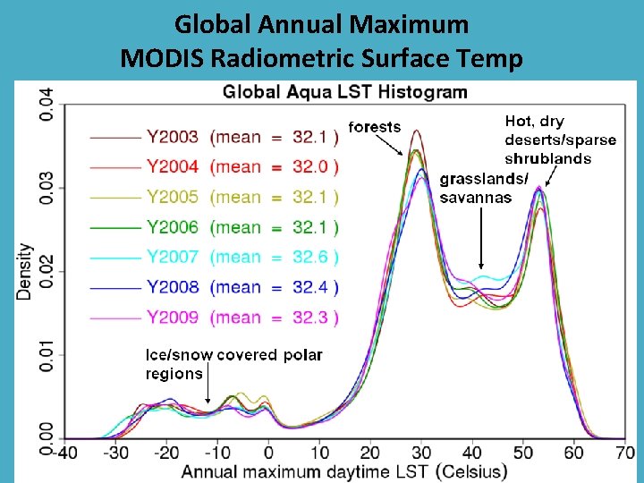 Global Annual Maximum MODIS Radiometric Surface Temp 