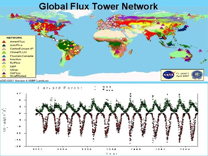 Global Flux Tower Network 