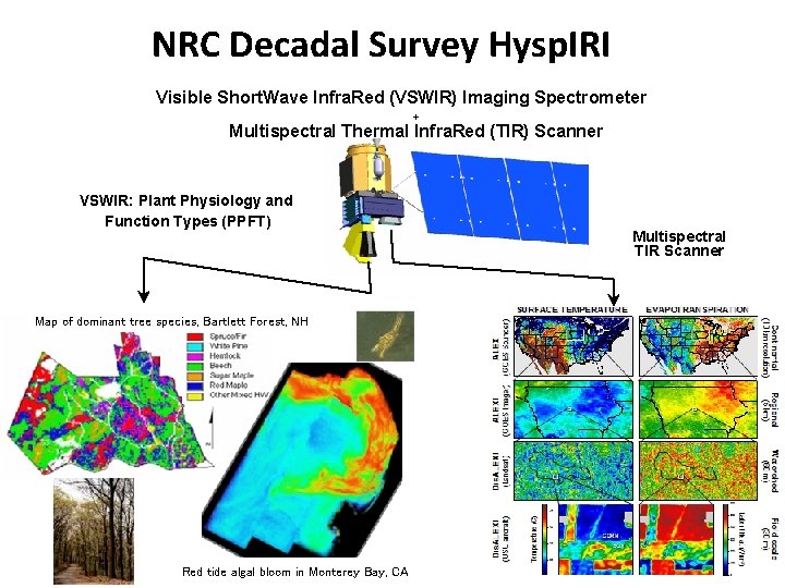 NRC Decadal Survey Hysp. IRI Visible Short. Wave Infra. Red (VSWIR) Imaging Spectrometer +