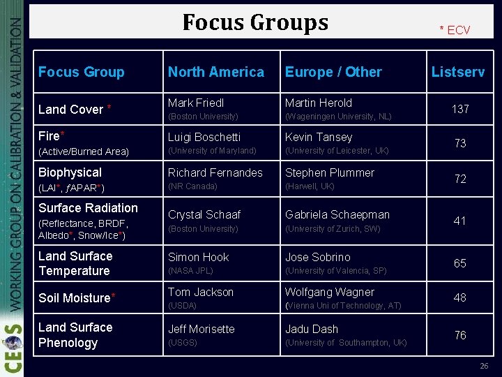 Focus Groups Focus Group North America Europe / Other Land Cover * Mark Friedl