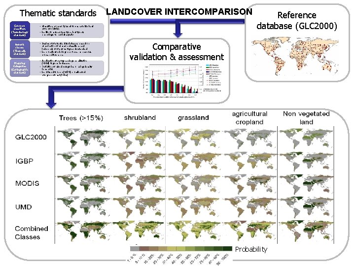 Thematic standards Common classifiers (Terminology standard) Generic classes (Thematic standard) Mapping Categories (Cartographic standard)
