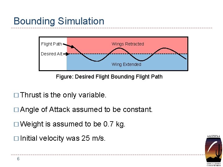 Bounding Simulation Flight Path Wings Retracted Desired Alt. Wing Extended Figure: Desired Flight Bounding