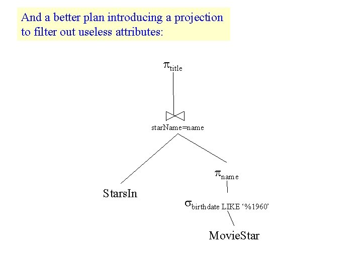 And a better plan introducing a projection to filter out useless attributes: title star.