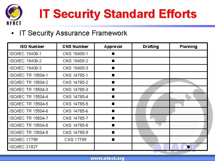 IT Security Standard Efforts • IT Security Assurance Framework ISO Number CNS Number Approval