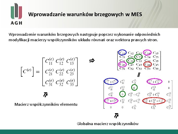 Wprowadzanie warunków brzegowych w MES Wprowadzenie warunków brzegowych następuje poprzez wykonanie odpowiednich modyﬁkacji macierzy