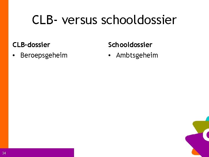 CLB- versus schooldossier 34 CLB-dossier Schooldossier • Beroepsgeheim • Ambtsgeheim 