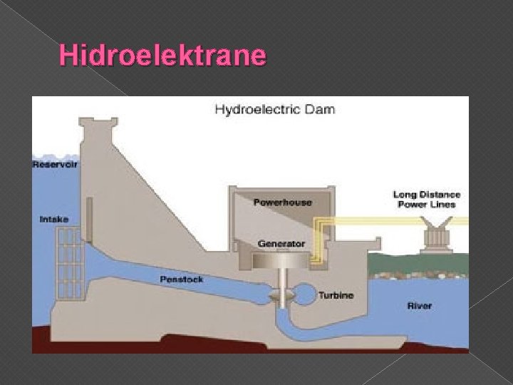 Hidroelektrane Postoje tri osnovne vrste hidroelektrana: protočne, akumulacijske i reverzibilne hidroelektrane. 