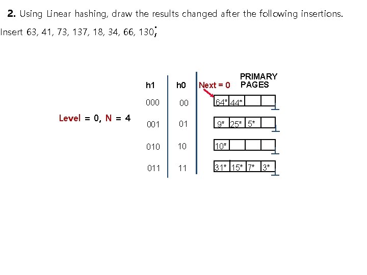 2. Using Linear hashing, draw the results changed after the following insertions. Insert 63,