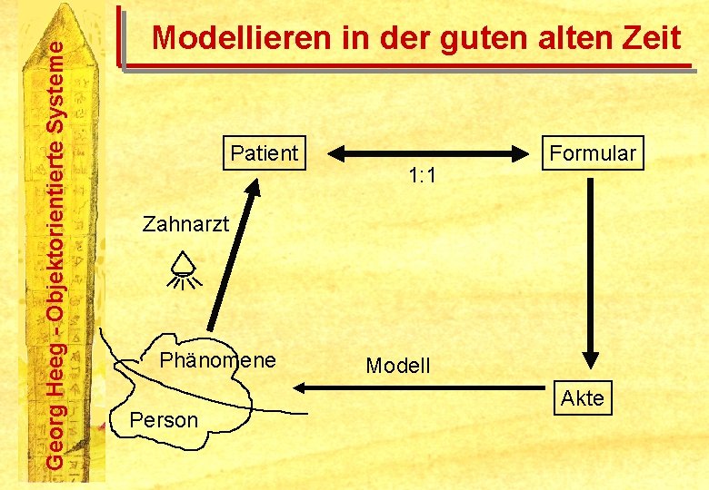 Georg Heeg - Objektorientierte Systeme Modellieren in der guten alten Zeit Patient 1: 1