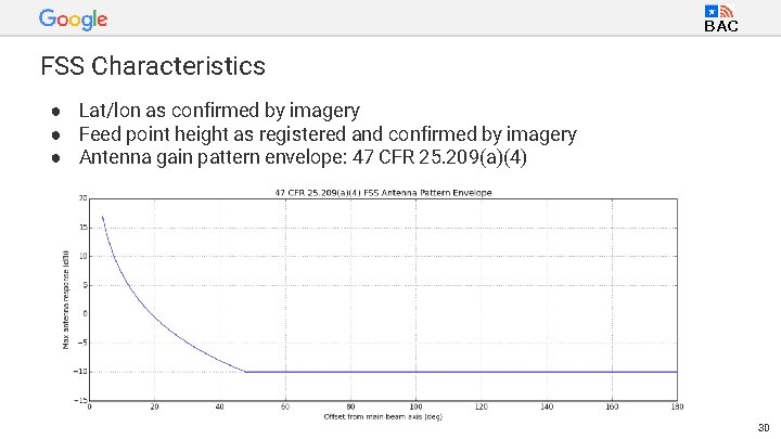 BAC FSS Characteristics ● Lat/lon as confirmed by imagery ● Feed point height as