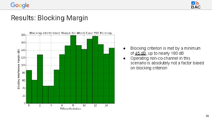 BAC Results: Blocking Margin ● ● Blocking criterion is met by a minimum of