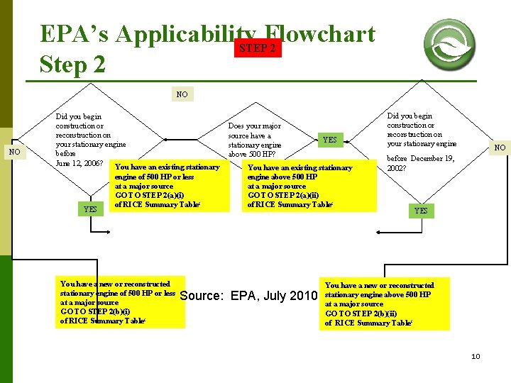 EPA’s Applicability Flowchart STEP 2 Step 2 NO NO Did you begin construction or