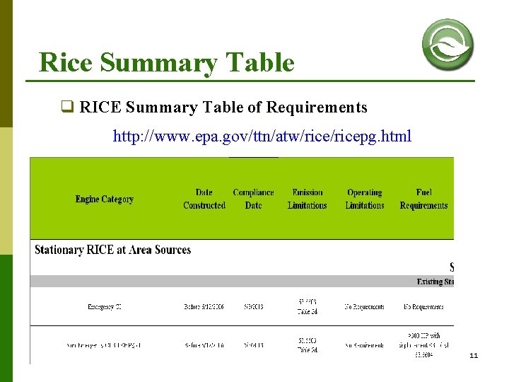 Rice Summary Table q RICE Summary Table of Requirements http: //www. epa. gov/ttn/atw/ricepg. html