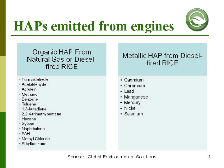 HAPs emitted from engines Source: Global Environmental Solutions 3 