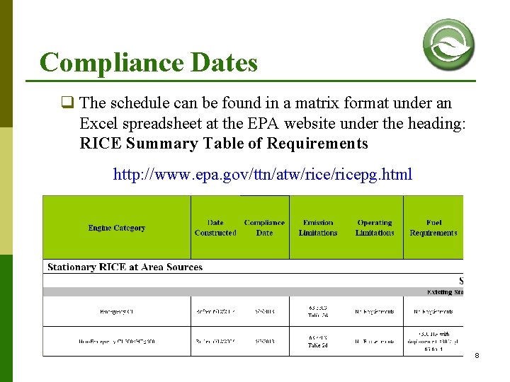 Compliance Dates q The schedule can be found in a matrix format under an