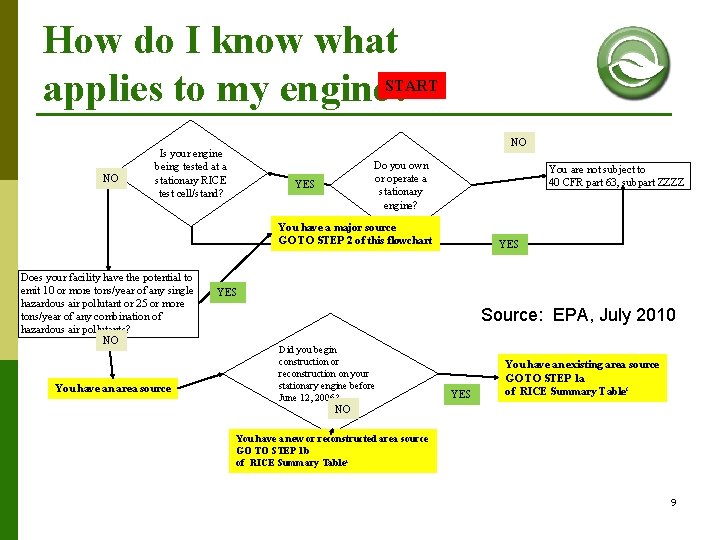 How do I know what applies to my engine? START NO NO Is your