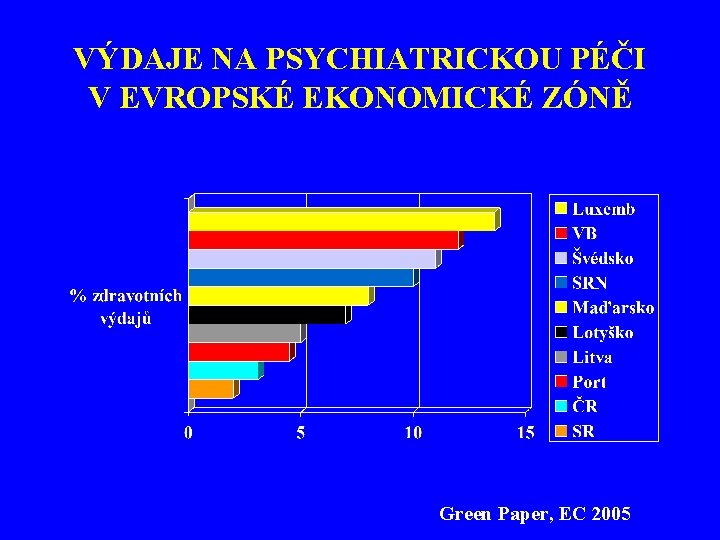 VÝDAJE NA PSYCHIATRICKOU PÉČI V EVROPSKÉ EKONOMICKÉ ZÓNĚ Green Paper, EC 2005 