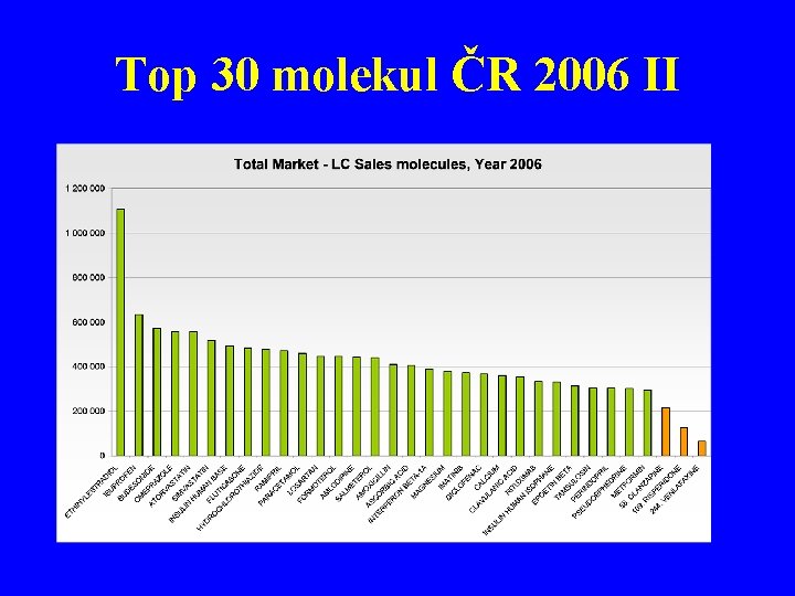 Top 30 molekul ČR 2006 II 