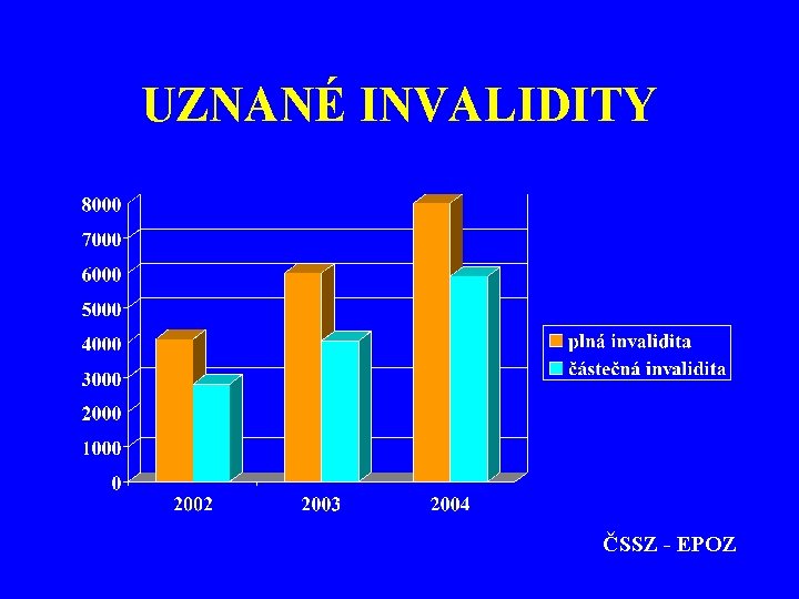 UZNANÉ INVALIDITY ČSSZ - EPOZ 