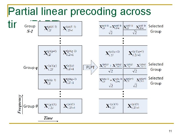 Partial linear precoding across time(PLPT) 11 