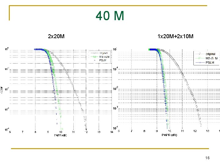 40 M 2 x 20 M 1 x 20 M+2 x 10 M 16