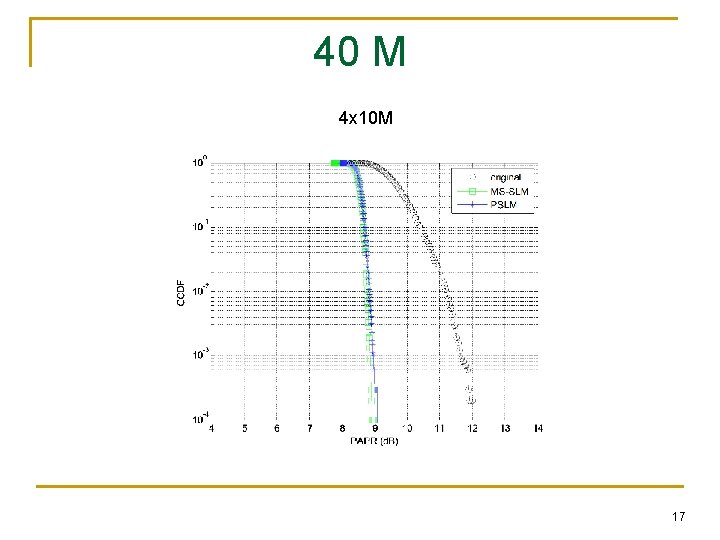 40 M 4 x 10 M 17 