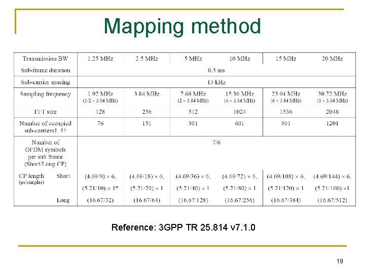 Mapping method Reference: 3 GPP TR 25. 814 v 7. 1. 0 19 