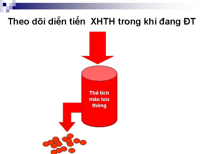 Theo dõi diễn tiến XHTH trong khi đang ĐT Thể tích máu lưu thông