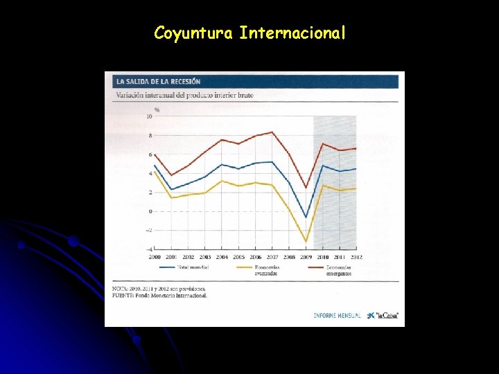 Coyuntura Internacional 