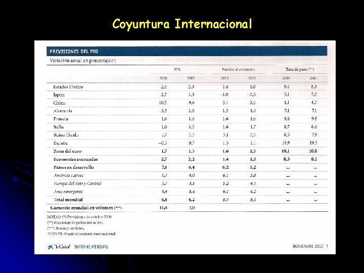 Coyuntura Internacional 