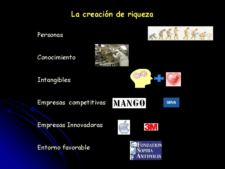 La creación de riqueza Personas Conocimiento Intangibles Empresas competitivas Empresas Innovadoras Entorno favorable 
