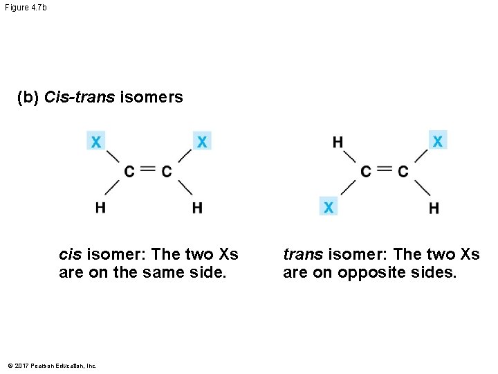 Figure 4. 7 b (b) Cis-trans isomers cis isomer: The two Xs are on