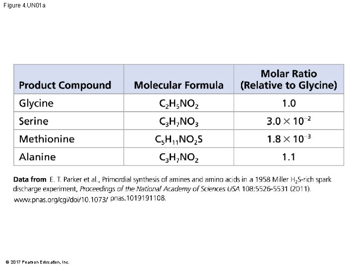 Figure 4. UN 01 a © 2017 Pearson Education, Inc. 