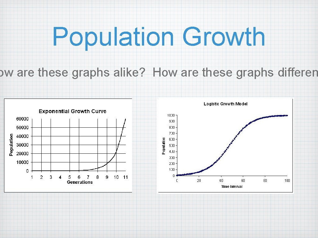 Population Growth ow are these graphs alike? How are these graphs differen 