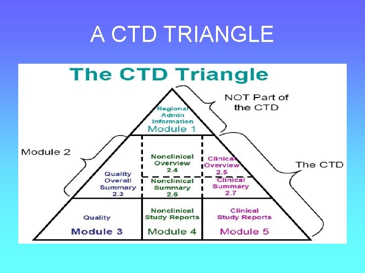 A CTD TRIANGLE 