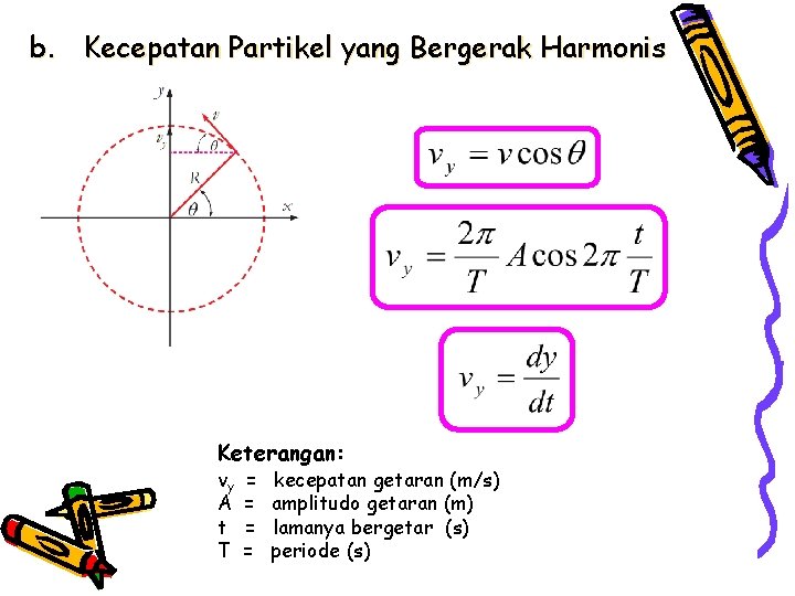 b. Kecepatan Partikel yang Bergerak Harmonis Keterangan: vy A t T = = kecepatan