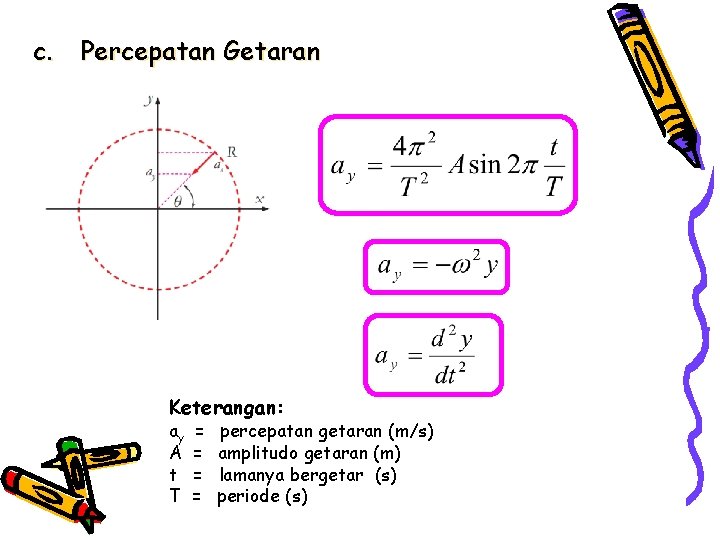 c. Percepatan Getaran Keterangan: ay A t T = = percepatan getaran (m/s) amplitudo