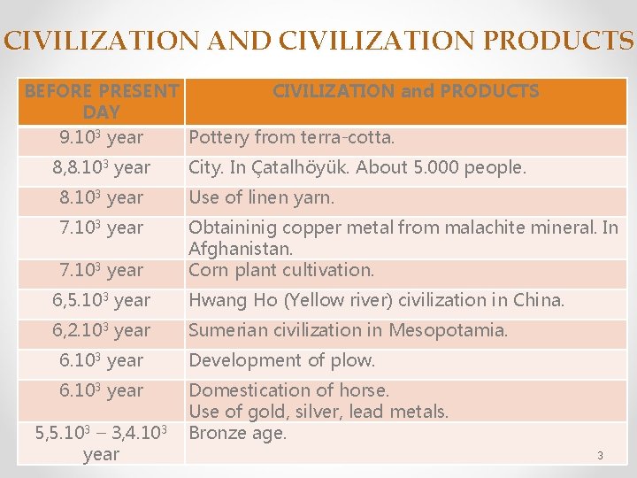 CIVILIZATION AND CIVILIZATION PRODUCTS BEFORE PRESENT CIVILIZATION and PRODUCTS DAY 9. 103 year Pottery