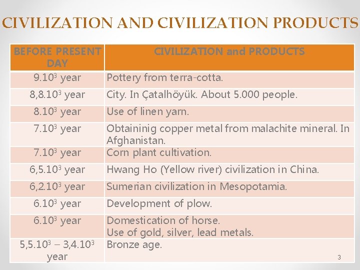 CIVILIZATION AND CIVILIZATION PRODUCTS BEFORE PRESENT CIVILIZATION and PRODUCTS DAY 9. 103 year Pottery