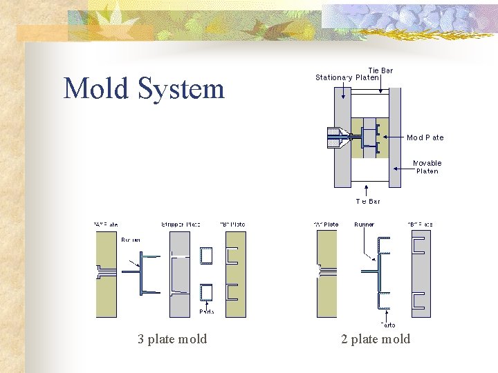 Mold System 3 plate mold 2 plate mold 